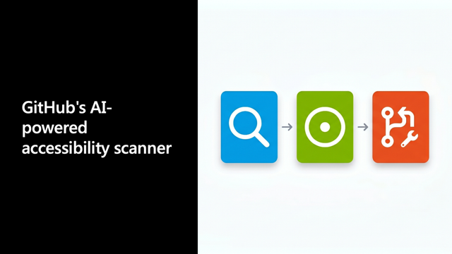 Slide for GitHub’s AI-powered accessibility scanner, showing a Find, File, Fix workflow.