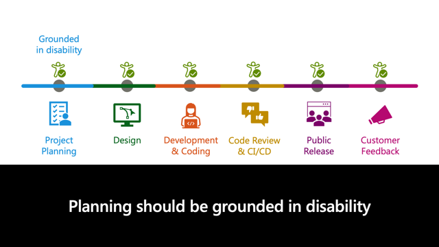 Slide titled Planning should be grounded in disability.
